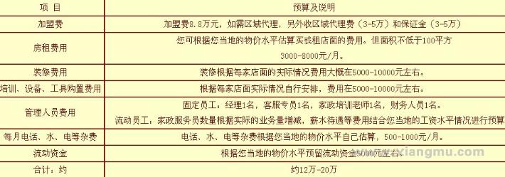 家利来家政加盟费_家利来家政招商连锁_家利来家政代理_上海家利来家政公司_5