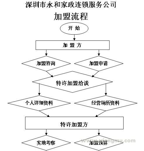 永和家政加盟費_永和家政招商連鎖_永和家政代理_上海永和家政服務(wù)有限公司_5