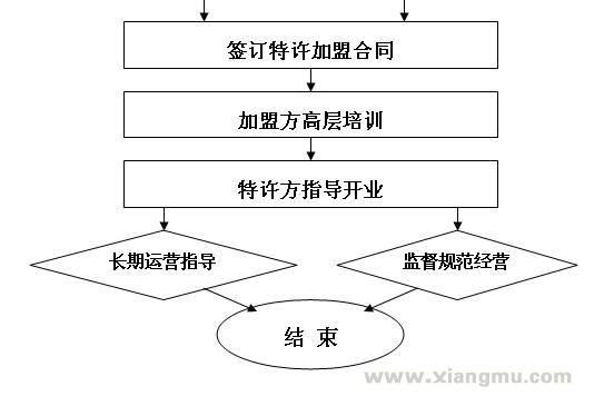 永和家政加盟費_永和家政招商連鎖_永和家政代理_上海永和家政服務(wù)有限公司_6