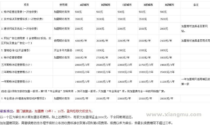 好邦伲家政加盟费_好邦伲家政招商连锁_好邦伲家政代理_厦门好邦伲家政服务有限公司_7