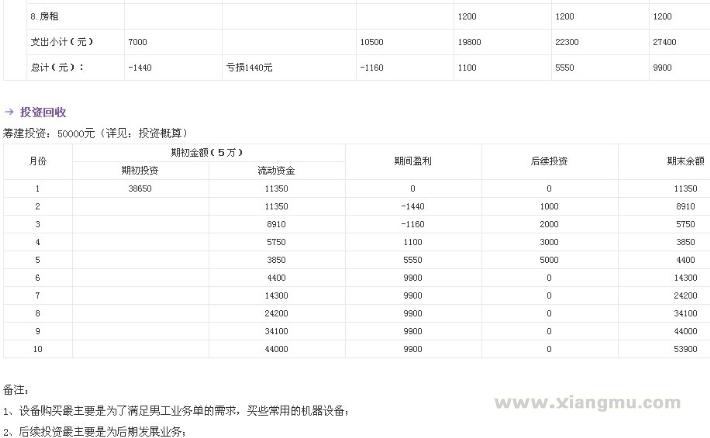 好邦伲家政加盟费_好邦伲家政招商连锁_好邦伲家政代理_厦门好邦伲家政服务有限公司_9