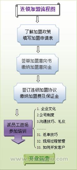 好邦伲家政加盟费_好邦伲家政招商连锁_好邦伲家政代理_厦门好邦伲家政服务有限公司_12