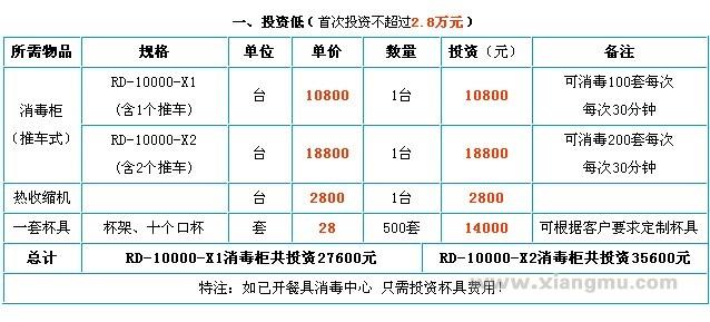 润鼎科技加盟费_润鼎科技招商连锁_润鼎科技代理_深圳市润鼎科技有限公司_9