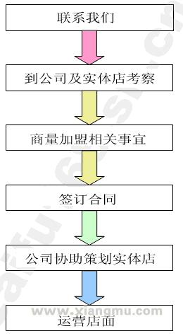 金元韩式托玛琳汗蒸房诚招全国代理加盟商_3