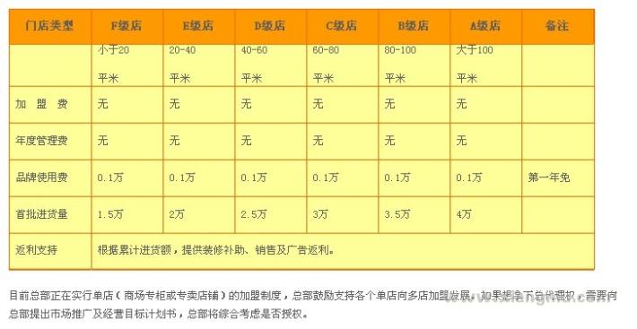 九色家居加盟费_九色家居招商连锁_九色家居代理_南京九色家居用品有限公司_11