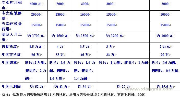 同方眼镜连锁店招商加盟_10