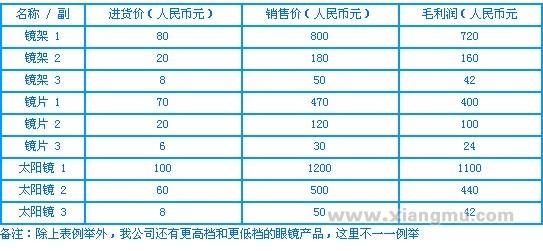 佐藤樱花眼镜连锁店招商加盟_10