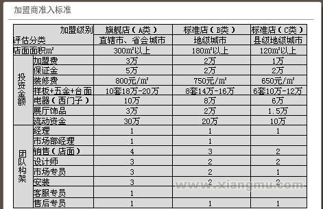 欧卡罗橱柜_欧卡罗橱柜招商_欧卡罗橱柜连锁_欧卡罗橱柜加盟费_上海新凯家具有限公司_11