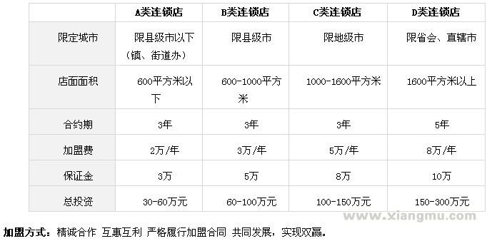 鲁丰肥牛火锅加盟费_鲁丰肥牛火锅招商连锁_鲁丰肥牛火锅代理_中国鲁丰餐饮管理有限公司_7