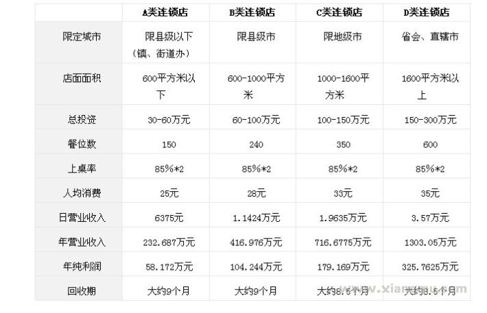 鲁丰肥牛火锅加盟费_鲁丰肥牛火锅招商连锁_鲁丰肥牛火锅代理_中国鲁丰餐饮管理有限公司_9