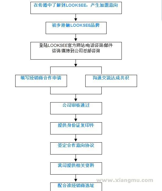 LOOKSEE鹭珂鸶男士内衣加盟费_鹭珂鸶男士内衣招商连锁_鹭珂鸶男士内衣代理_鹭珂鸶国际集团香港_13