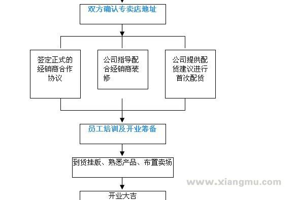 LOOKSEE鹭珂鸶男士内衣加盟费_鹭珂鸶男士内衣招商连锁_鹭珂鸶男士内衣代理_鹭珂鸶国际集团香港_14