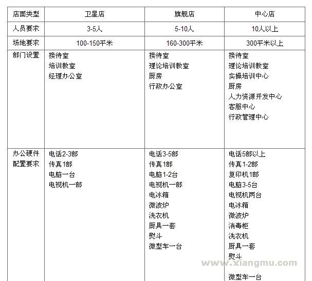 安子新家政加盟费_安子新家政招商连锁_安子新家政代理_深圳市安子新家政服务连锁管理有限公司_10