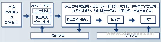 安拓工具加盟费_安拓工具招商连锁_安拓工具代理_宁波安拓实业有限公司_7