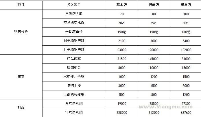 娇体调整型内衣加盟费_娇体调整型内衣招商连锁_娇体调整型内衣代理_广州海沦娇体贸易有限公司_11