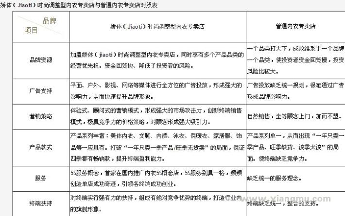 娇体调整型内衣加盟费_娇体调整型内衣招商连锁_娇体调整型内衣代理_广州海沦娇体贸易有限公司_12