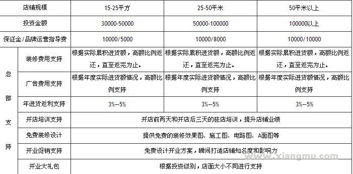 娇体调整型内衣加盟费_娇体调整型内衣招商连锁_娇体调整型内衣代理_广州海沦娇体贸易有限公司_9