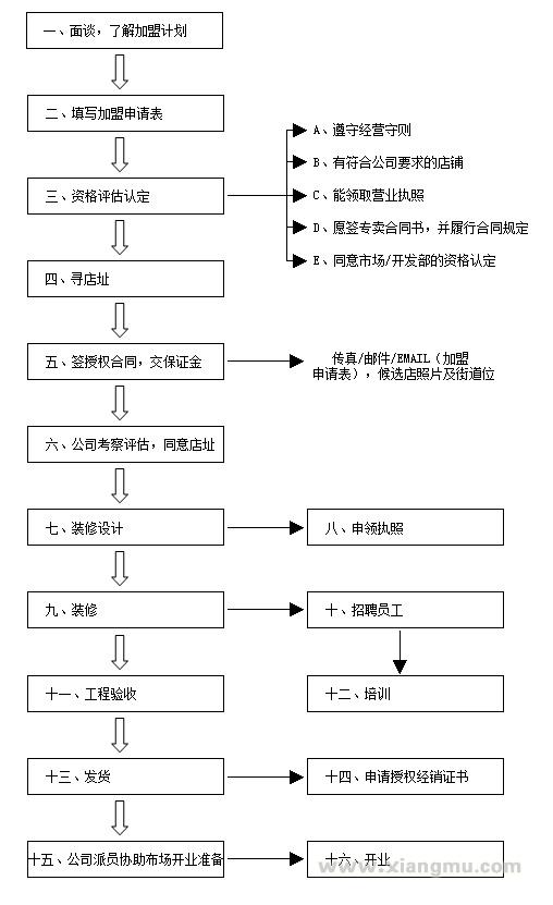 娇体调整型内衣加盟费_娇体调整型内衣招商连锁_娇体调整型内衣代理_广州海沦娇体贸易有限公司_16