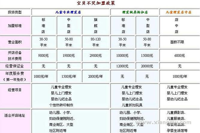 宝贝不哭儿童理发玩具折扣店全国连锁加盟_8