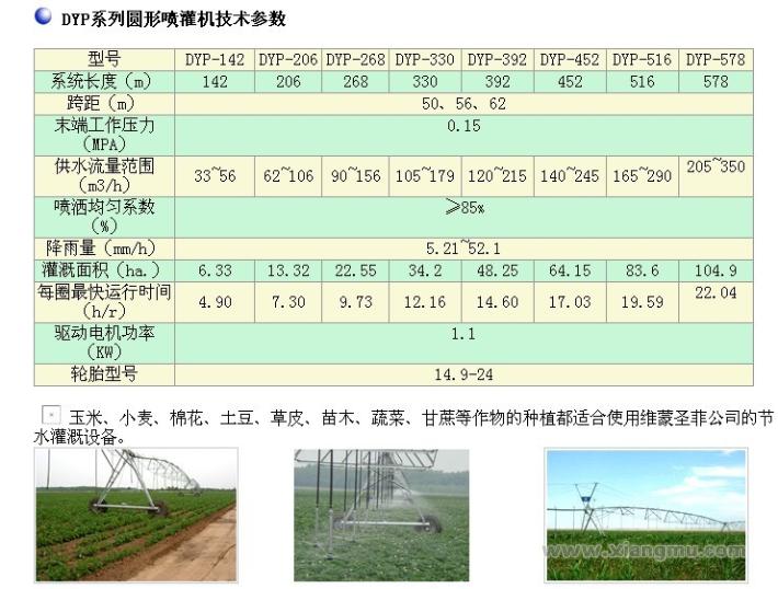 电动圆形喷灌机：2010年农机购置补贴产品_8