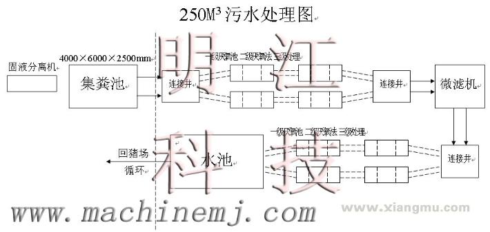 畜牧环保肥料加工设备：高质环保加工设备_10