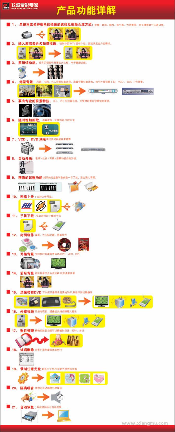 飞歌傻瓜电影录制机：中国大陆地区唯一可与进口品牌相媲美的国产品牌_8
