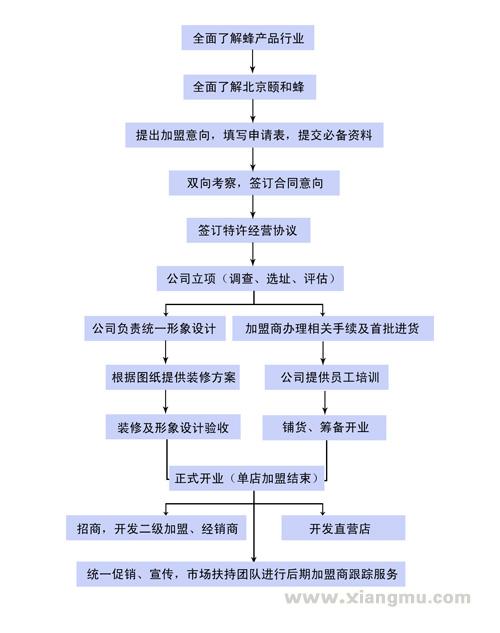 頤和蜂蜂蜜蜂產(chǎn)品加盟代理全國(guó)招商_12