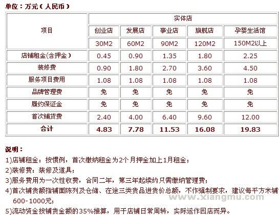 都市贝贝孕婴用品连锁专卖店招商加盟_13