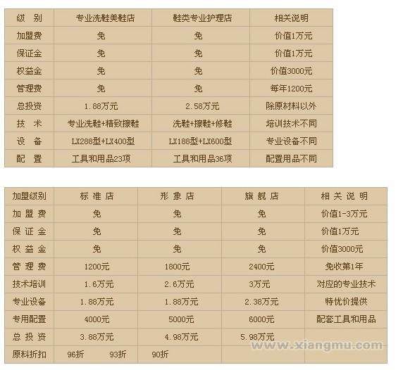 罗西世家皮革护理连锁店：中国皮革护理行业第一个五星级专业服务品牌_6