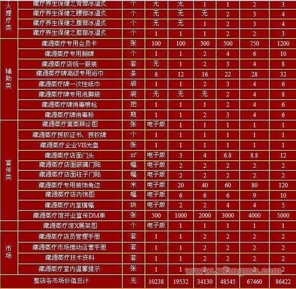 藏源蒸疗藏药熏蒸养生馆连锁店全国招商加盟_16