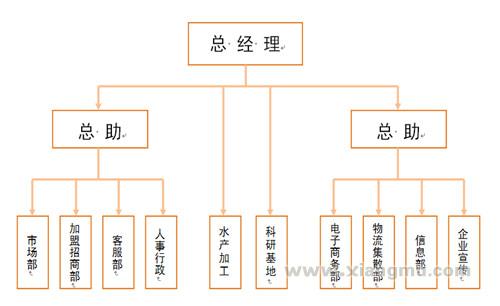 大连富渔岛原生态海参连锁专卖店招商加盟_4