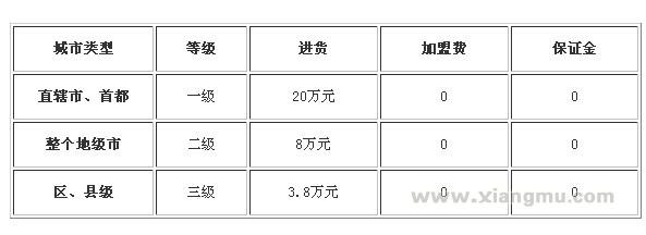 康力糖尿病食品连锁店：行业中最早的连锁经营企业_9