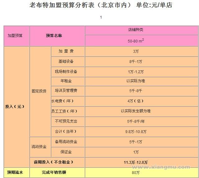 老布特木糖醇無糖健康食品專賣連鎖店：國內(nèi)健康食品大品牌_12