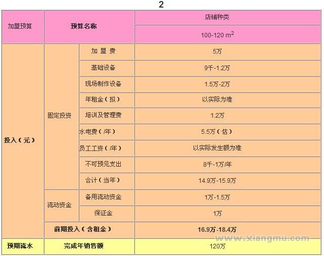 老布特木糖醇無糖健康食品專賣連鎖店：國內(nèi)健康食品大品牌_13