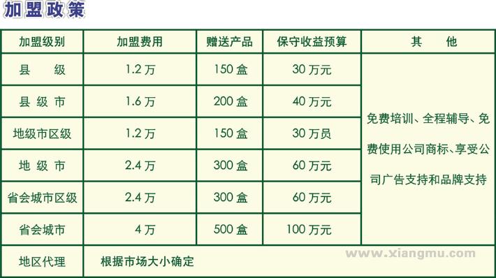 欧视明视力保护站全国招商加盟_7