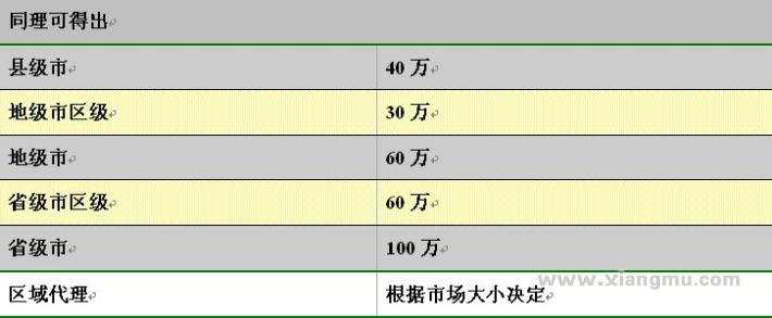 欧视明视力保护站全国招商加盟_12