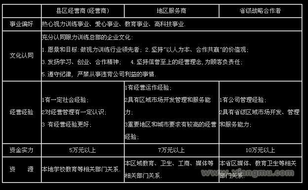 左奥蓝奇眼力训练舱全国招商加盟_2