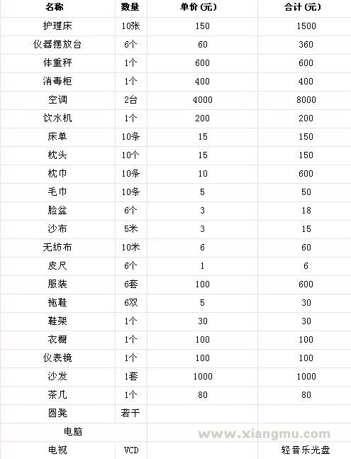 珂爱迩专业健康减肥连锁：打造未来美体航空母舰_18