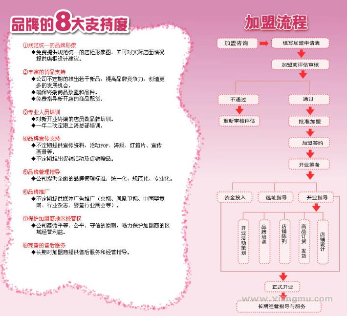 蒂乐孕婴用品连锁专卖店招商加盟_7