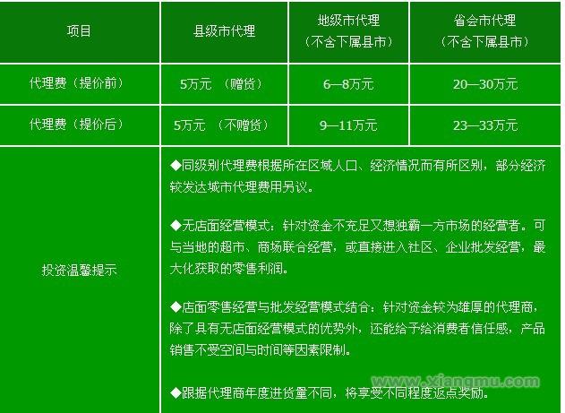 全美节能环保生活用品超市：做中国创意专家品牌_12