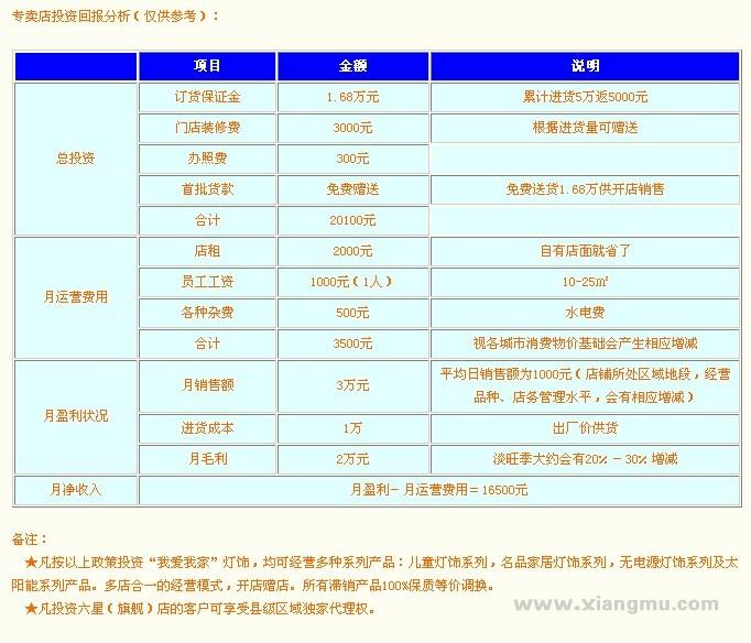 我爱我家儿童灯饰——全国灯具十佳品牌_6