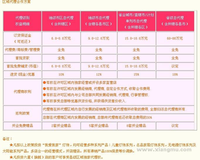 我爱我家儿童灯饰——全国灯具十佳品牌_14