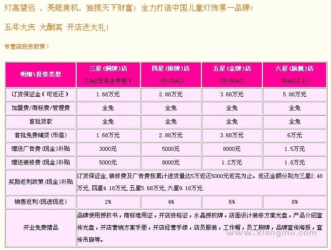 我爱我家儿童灯饰——全国灯具十佳品牌_15