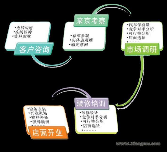 安莱汽车美容装饰：中国汽车后市场的航母企业_10