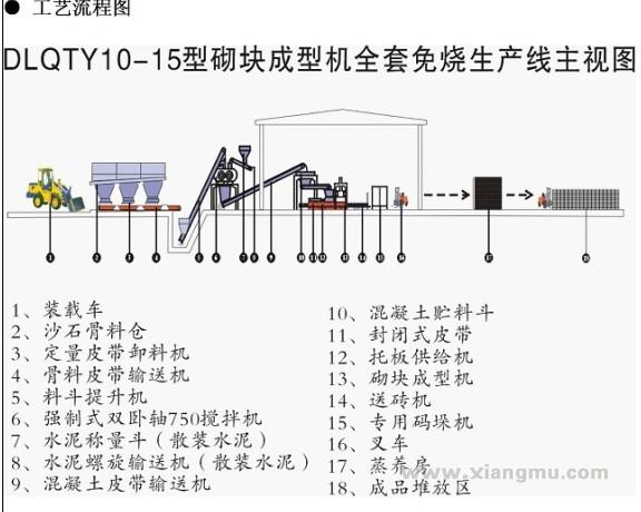 新德龙新型免烧砖机：中国墙体材料设备优秀产品_16