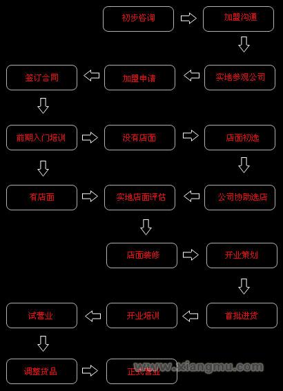 盾牌皮具全国火爆招商加盟！_12