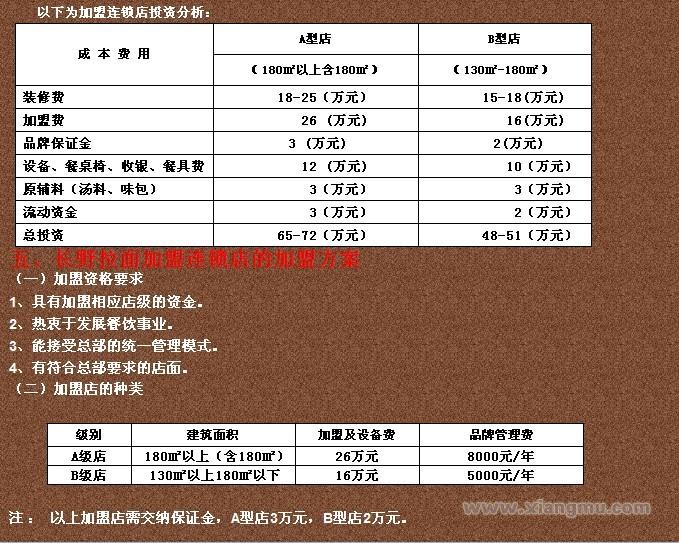 长野拉面全国火爆招商加盟！_7