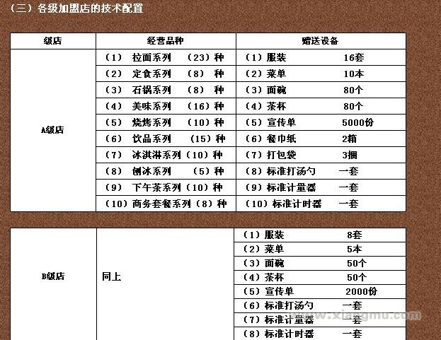 长野拉面全国火爆招商加盟！_8