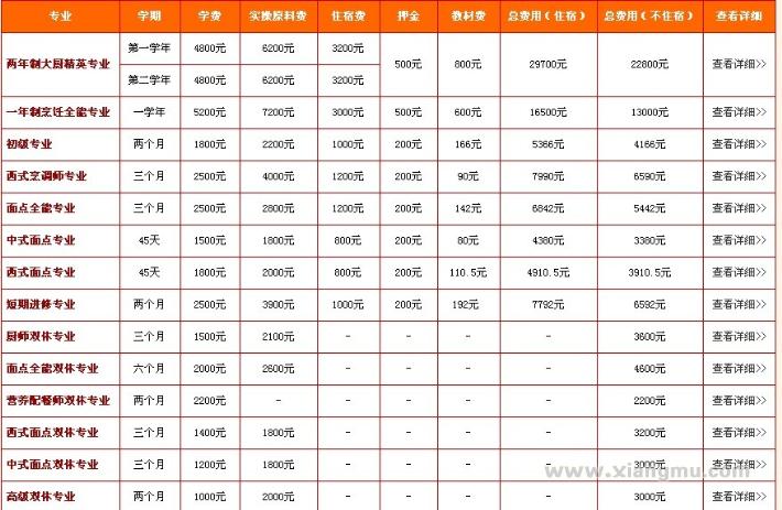 新东方烹饪培训全国火爆招商加盟！_14