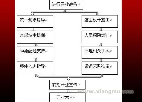 香锅年代麻辣香锅全国火爆招商加盟！_16